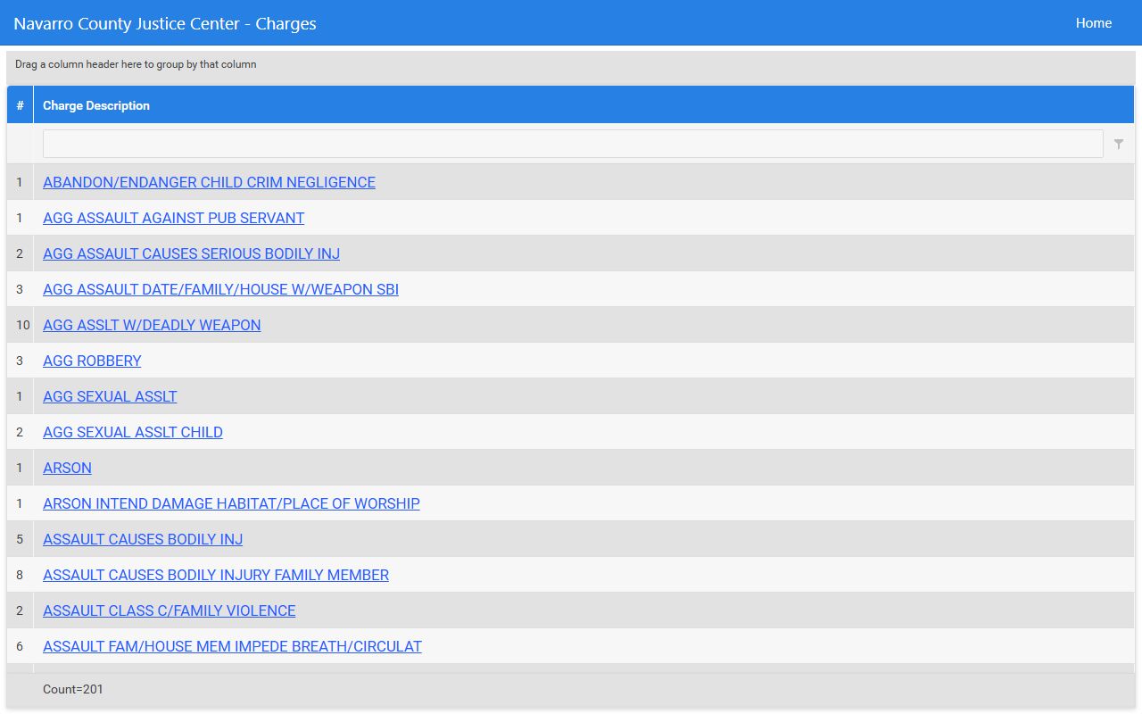 Navarro County inmate records charge-description roster grid
